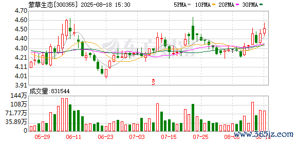 证券公司配资 蒙草生态龙虎榜数据（11月1日）